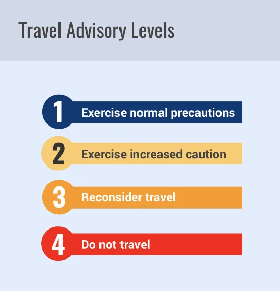 safe travel Mexico