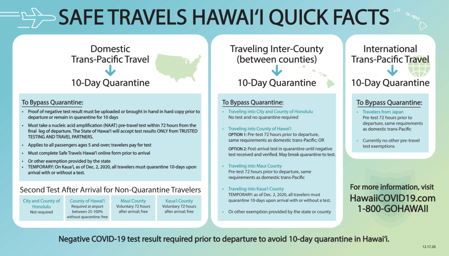 travel alerts hawaii